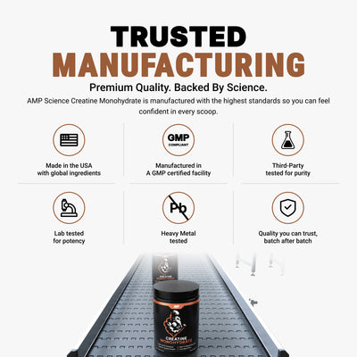 AMP Science® Micronized Creatine Monohydrate