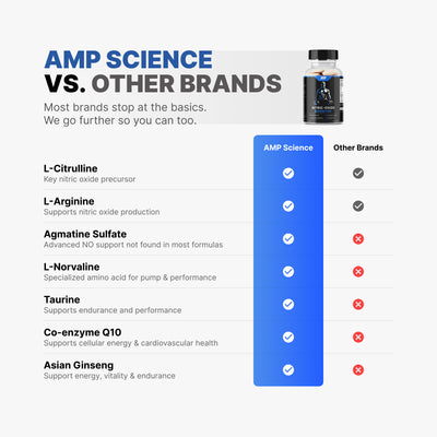 Nitric Oxide Booster
