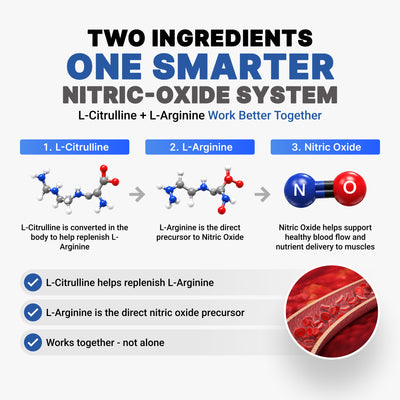 Nitric Oxide Booster