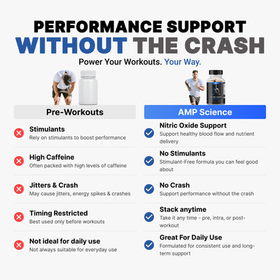 Nitric Oxide Booster