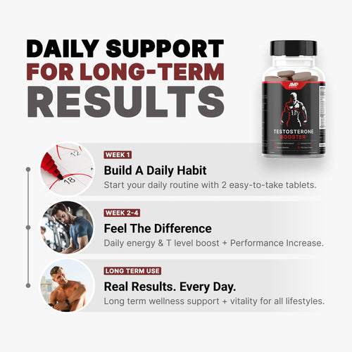 Amp Science® Testosterone Booster